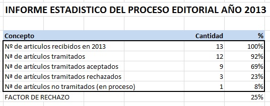 estadisticas del proceso editorial 2013